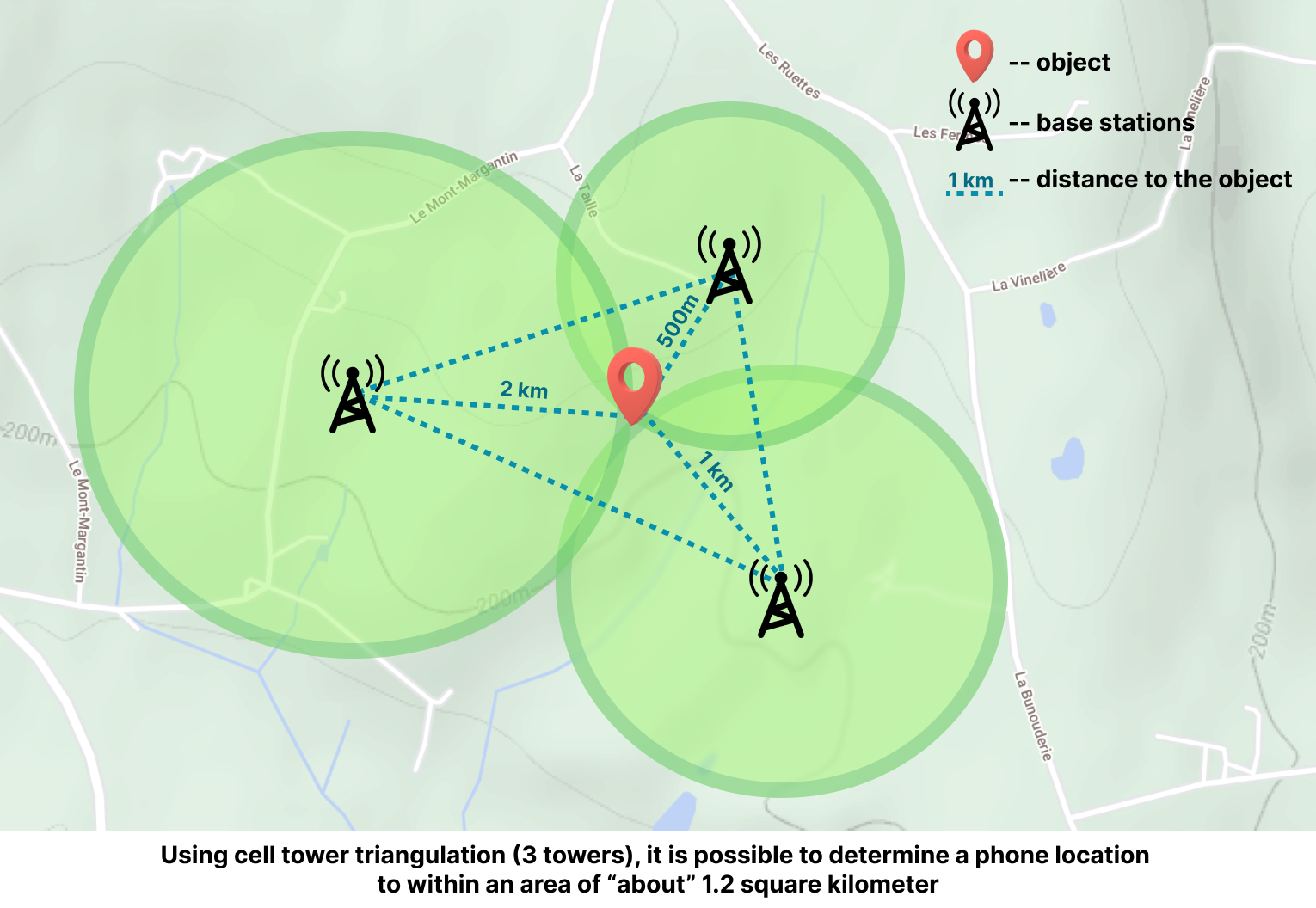 Śledzenie GPS pojazdów za pomocą lokalizacji- Usługi bazowe
