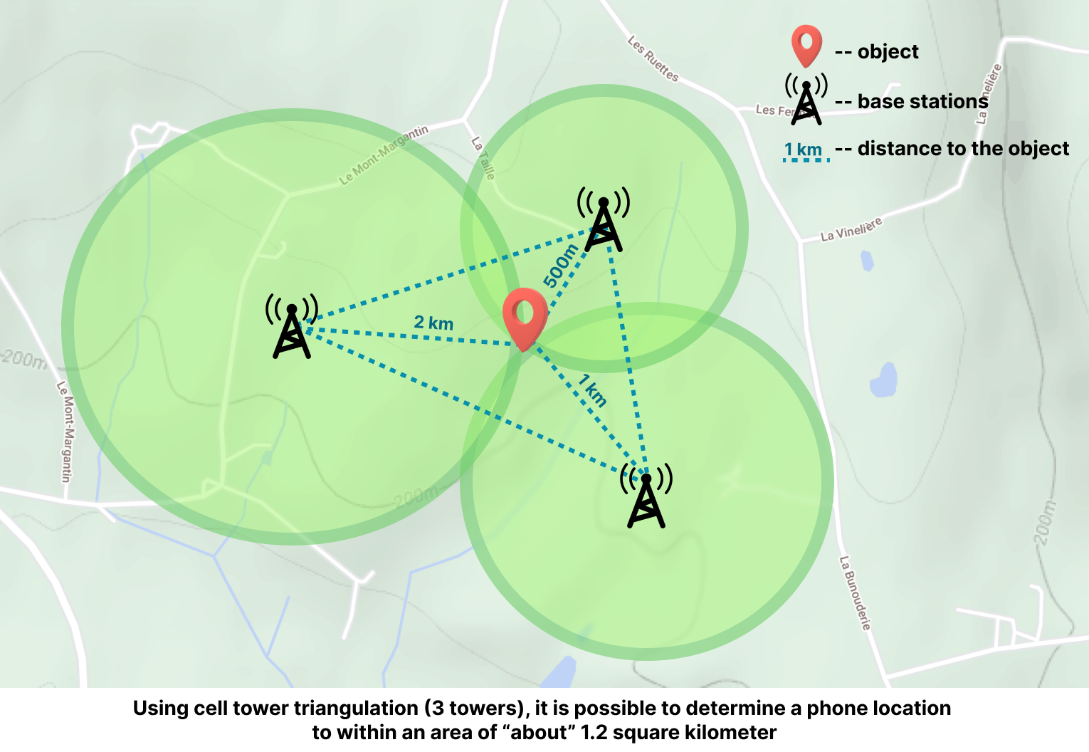 Rastreamento por GPS para veículos via localização- Serviços baseados