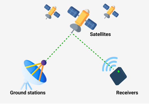 Traceur GPS sans abonnement GEO-ONE