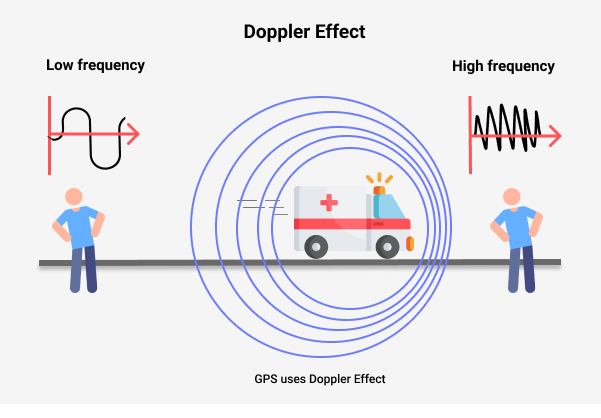 Сигнал от спутника GPS